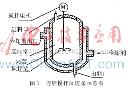 基于matlab的cstr过程仿真控制研究