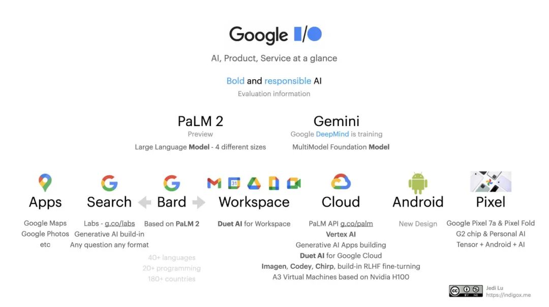 google bard 发布大会