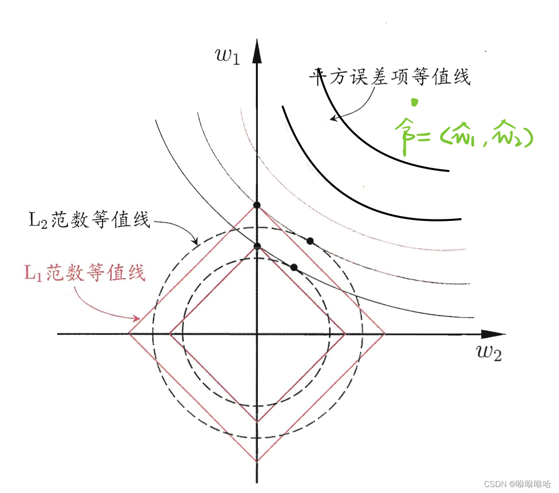 截取自【西瓜书第11章特征选择与稀疏学习-11.4嵌入式选择与l1正则化】