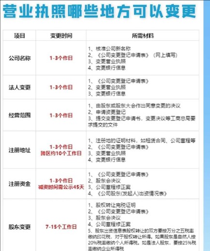 营业执照更改地址需要什么资料?怎么申请变更?