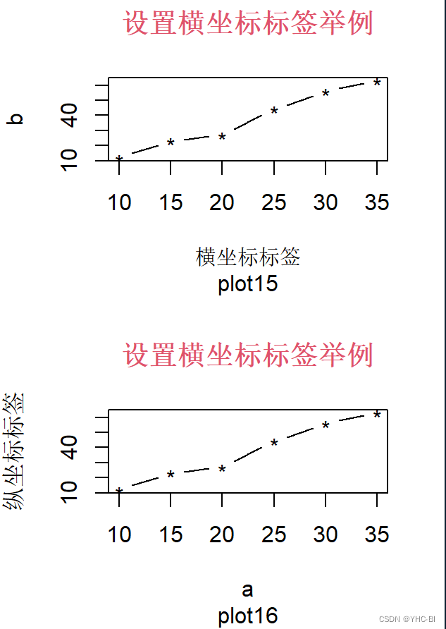 横纵坐标标签设置举例