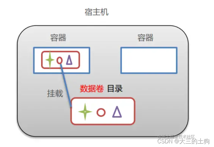 [外链图片转存失败,源站可能有防盗链机制,建议将图片保存下来直接上传(img-dlcdd6b6-1666522814974)(https://p6-juejin.byteimg.com/tos-cn-i-k3u1fbpfcp/47404a2c25804e66be04b3935e80b3a3~tplv-k3u1fbpfcp-watermark.image?)]