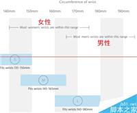 怎么选择Apple Watch表壳和表带尺寸？