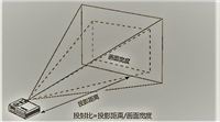 投射比越小越好吗,带你了解投射比的概念