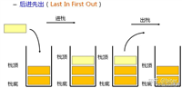C语言实现数组栈的代码示例