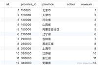MySQL如何给查询结果添加行号