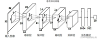 Code For Better 谷歌开发者之声----谷歌云基于TensorFlow高级机器学习_谷歌云tensorflow