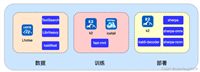 常用语音识别开源四大工具:Kaldi,PaddleSpeech,WeNet,EspNet