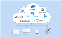 Azure 机器学习 - 使用自动化机器学习训练计算机视觉模型的数据架构