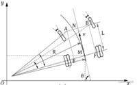 2024年华东杯B题数学建模论文：基于车辆运动学转弯模型的自动驾驶规划问题