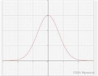 学习笔记之——3D Gaussian Splatting及其在SLAM与自动驾驶上的应用调研