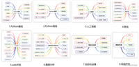 AI实战:不想自己开车,Python帮你搞定自动驾驶