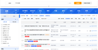 使用CiteSpace软件对知网文献进行关键词共现/聚类/突现分析