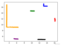 DBSCAN 基于密度的聚类算法