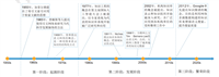 知识图谱的起源与发展