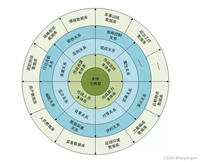 第二篇:构建知识图谱的基石:理解本体和数据模型