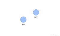 知识图谱最简单的demo实现——基于pyvis
