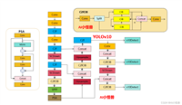YOLOv10真正实时端到端目标检测(原理介绍+代码详见+结构框图)| YOLOv10如何训练自己的数据集(NEU-DET为案列)