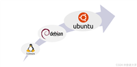 【硬核科普】Ubuntu系统详细解析以及与深度学习的关系