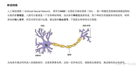 神经网络原基本原理及使用pytorch实现神经网络