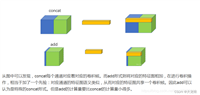 【深度学习】神经网络中的特征融合方式(add/concate)