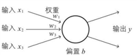 深入了解神经网络:构建人工智能的基石
