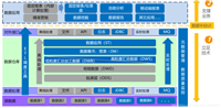 多维数据分析