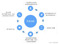 ROSTCM6软件下载及语义网络分析详细操作教程(附网盘链接)