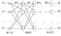 数据挖掘(6.1)--神经网络