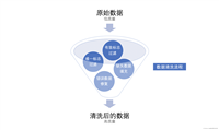 数据清洗是什么?如何进行数据清洗?