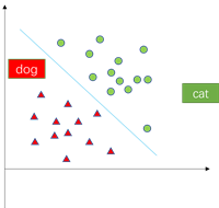 机器学习——logistic回归