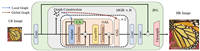 CVPR 2024最佳论文分享:打破刚性的超分辨率图像处理GNN