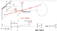 图像处理与视觉感知复习--三维重建基础