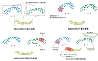 图像处理之DBSCAN算法(C++)