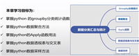python数据分析——数据分类汇总与统计
