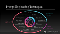提示工程(prompt engineering):技术分类与提示词调优看这篇就够了