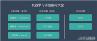 模型评估指标总结（预测指标、分类指标、回归指标）