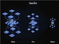 大的要来了:谷歌Bard被曝将更名为Gemini,Ultra 1.0更强但收费、安卓App也会来