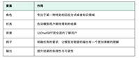 AIGC | LLM 提示工程 -- 如何向ChatGPT提问