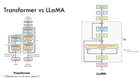 LLaMa-1/2/3 原理+源码——拆解 (KV-Cache, RoPE, RMSNorm, GQA, SwiGLU)