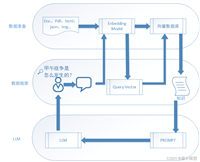 Yuan2.0大模型,联合向量数据库和Llama-index,助力检索增强生成技术