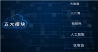 大数据、人工智能、云计算、物联网、区块链序言【大数据导论】