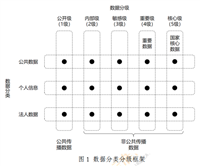 数据安全-分类分级 调研分析报告