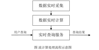 【笔记】Spark Streaming笔记总结(Python版)