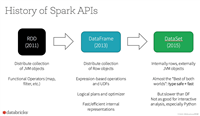SpringBoot使用Spark的DataFrame API