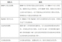 JDK从8升级到11,使用 G1 GC,HBase性能下降20%。JDK 到底干了什么