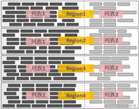 HBase入门教程,Java400道面试题通关宝典助你进大厂