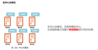 大数据技术之Hadoop:HDFS集群安装篇(三)