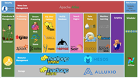 【Hadoop】一、Apache Hadoop、 HDFS