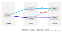 25道RabbitMQ面试题含答案(很全)